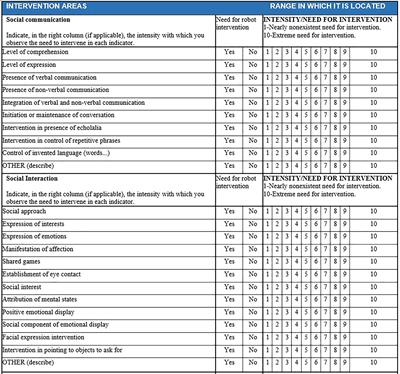 Development of personalized profiles of students with autism spectrum disorder for interactive interventions with robots to enhance language and social skills